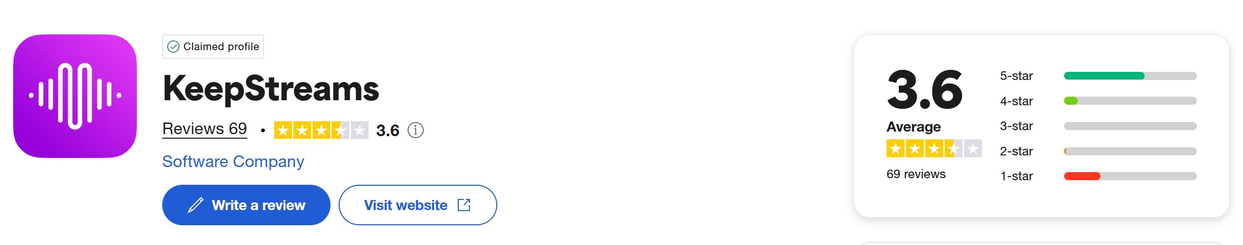 KeepStreams Bewertungen bei TrustPilot