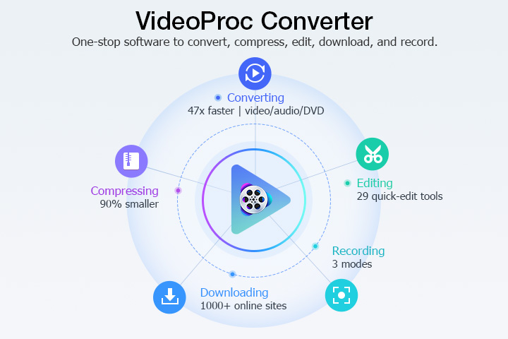 download any video online, any online video downloader, any video downloader online:2.5 VideoProc Converter