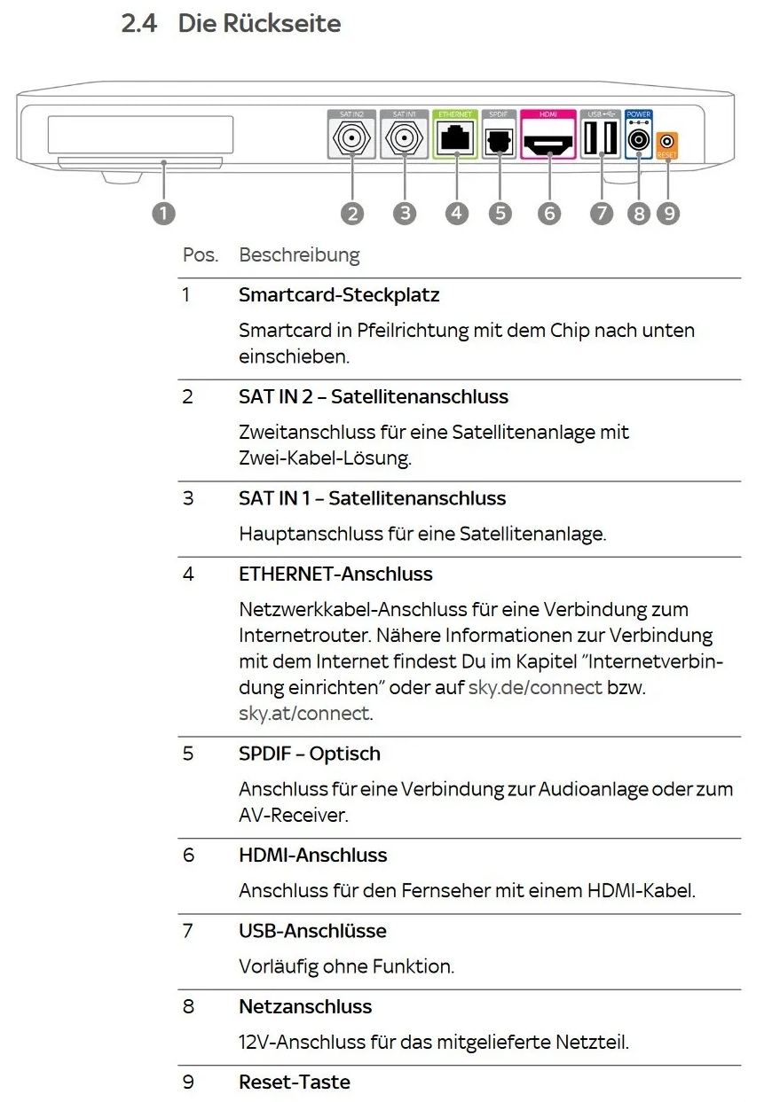 Alles, was Sie über den Sky Q Receiver wissen müssen:Sky Q Receiver Anschlüsse