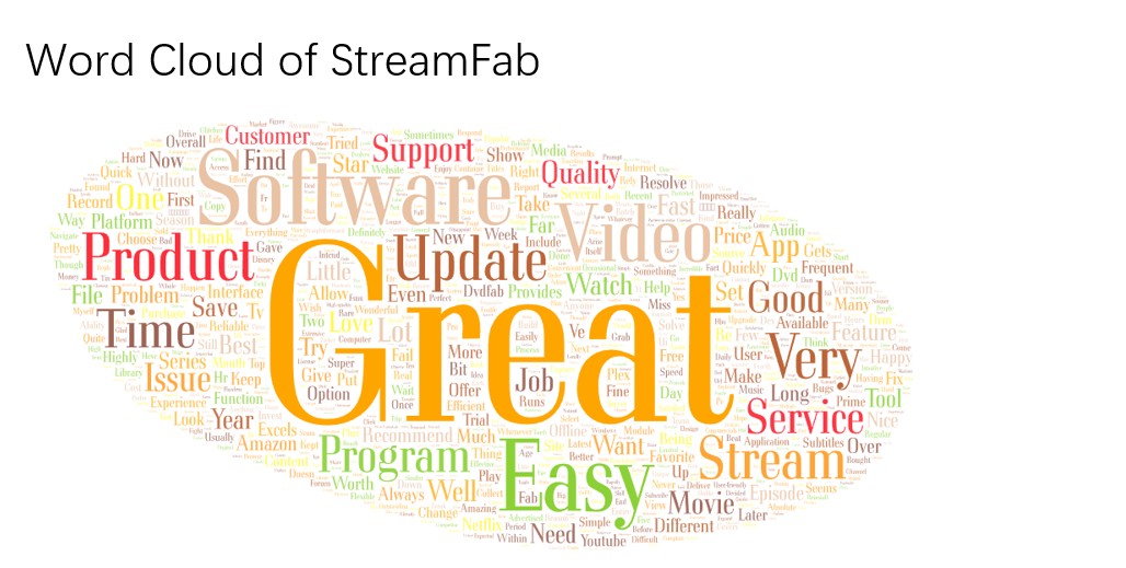 Movpilot vs StreamFab：客戶評論