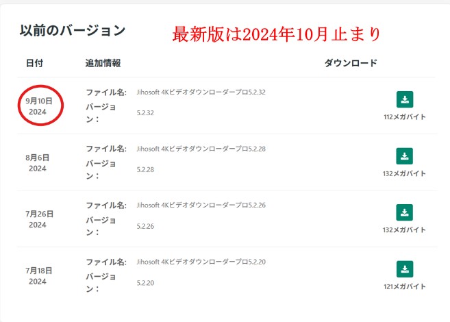 Jihosoft 4K Video Downloaderについての評価
