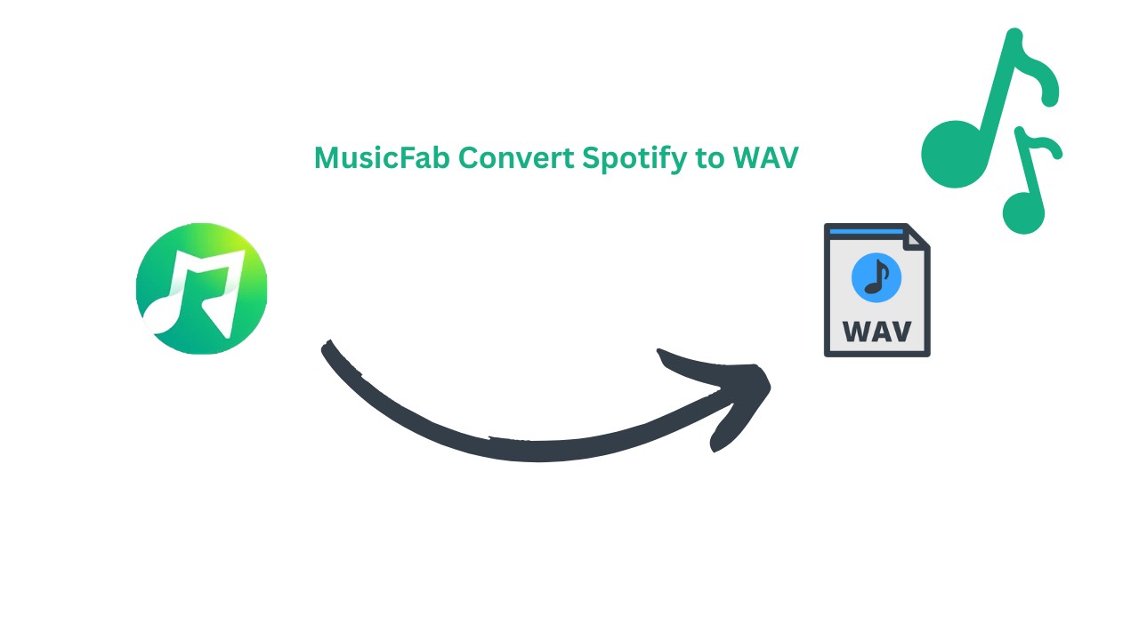 Convert Spotify Music to WAV - MusicFab