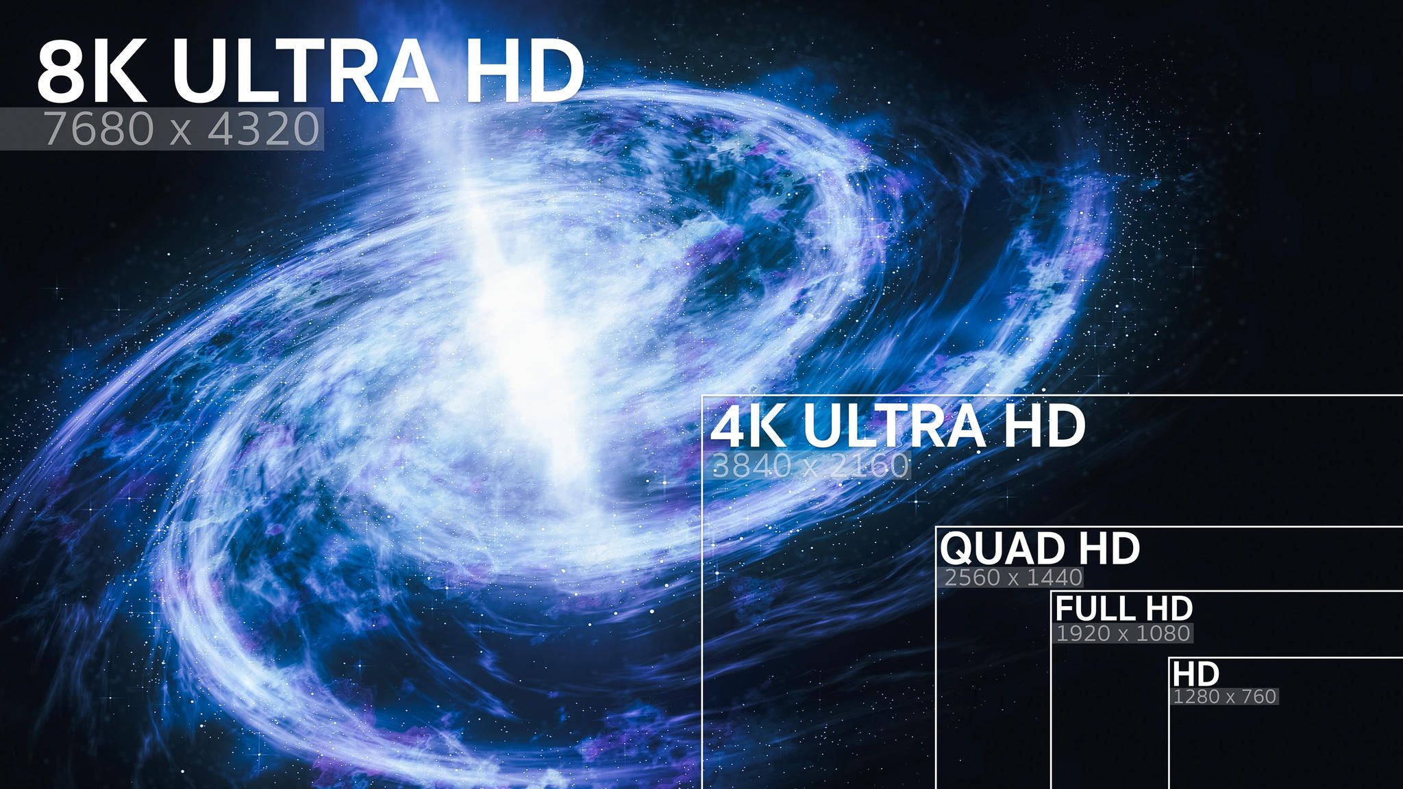 4K Media Player: 4K vs. UHD vs.8K