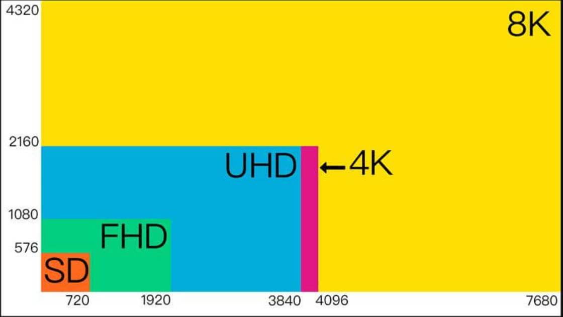 4K vs. UHD