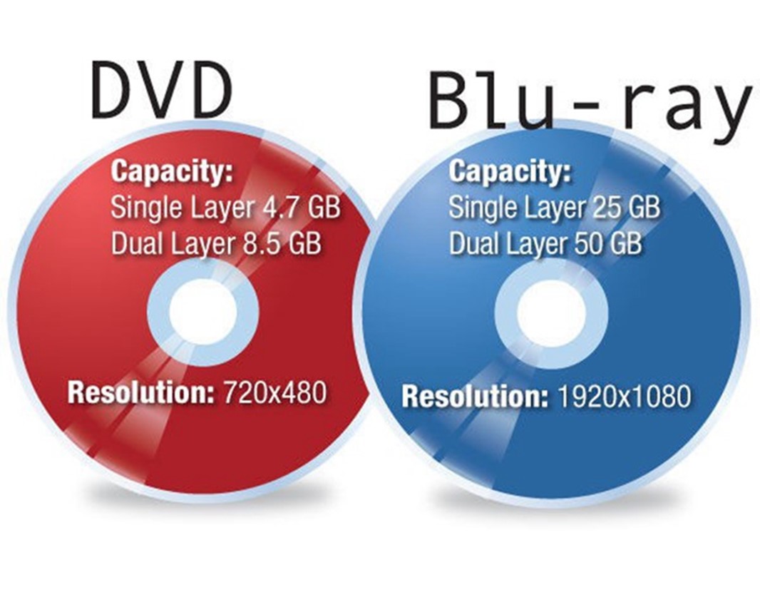 Blu-ray auf DVD kopieren Freeware – Die besten Lösungen 2025