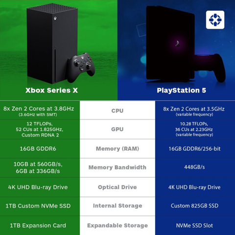 PS5 vs Xbox Series X – Welche Konsole überzeugt als 4K-Blu-ray-Player zum 4K UHD rippen und wiedergeben?