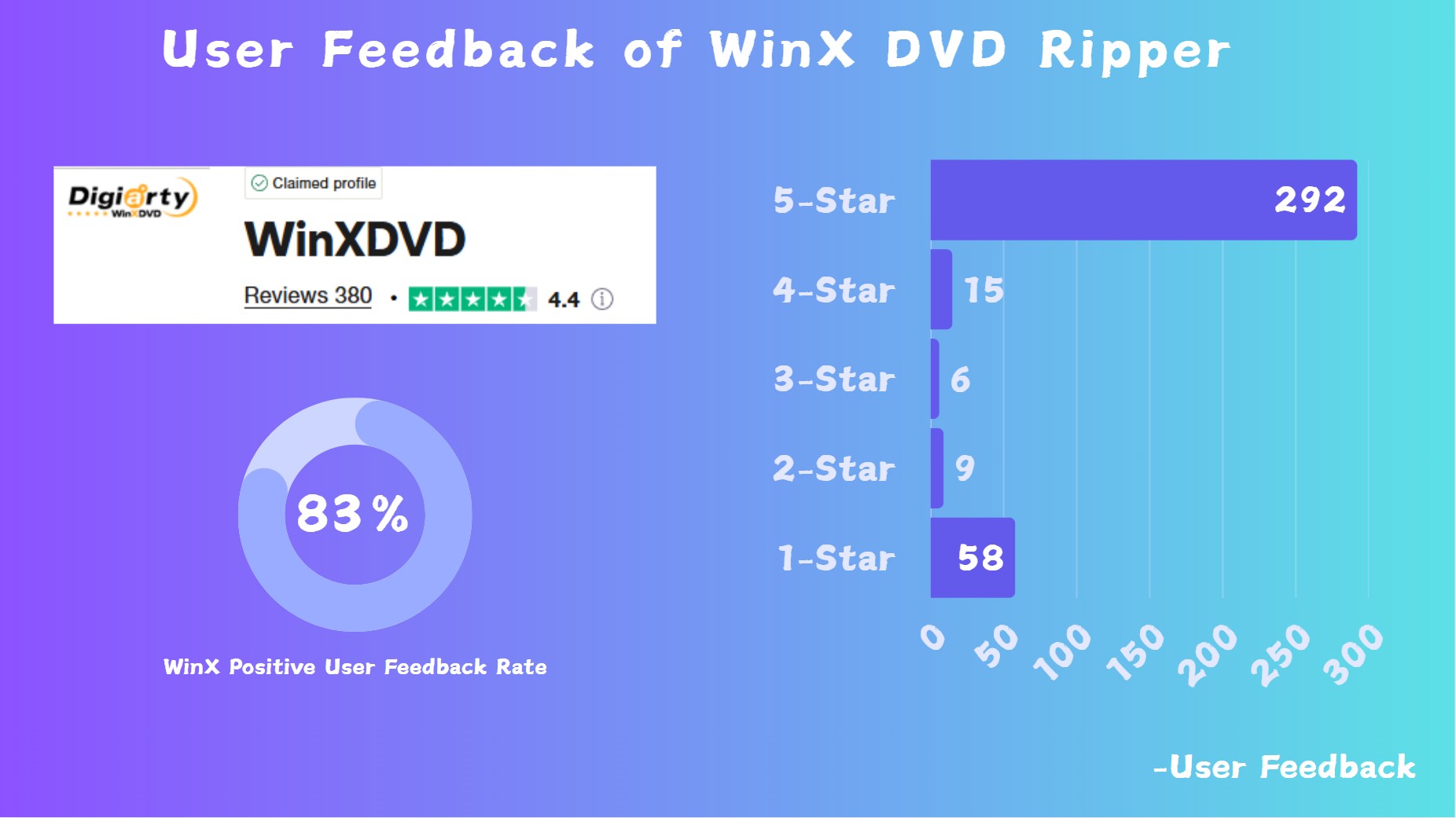User Feedback of the Top 3 DVD to AVI Converters