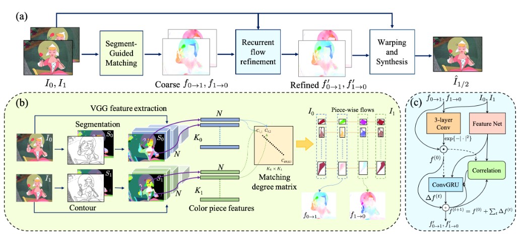 ai frame interpolation animeinterp