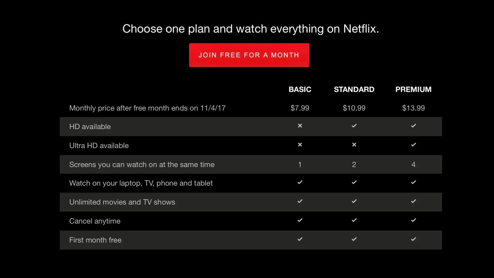 is free guy on netflix:Is Netflix Free for A Year?