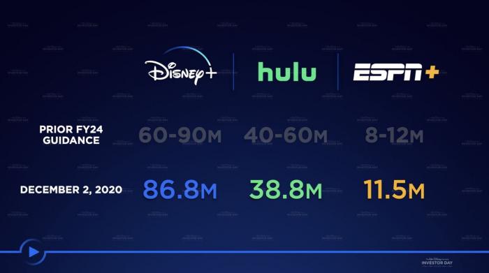 www.disneyplus.com login/begin:What is the Disney+ Hulu Bundle?