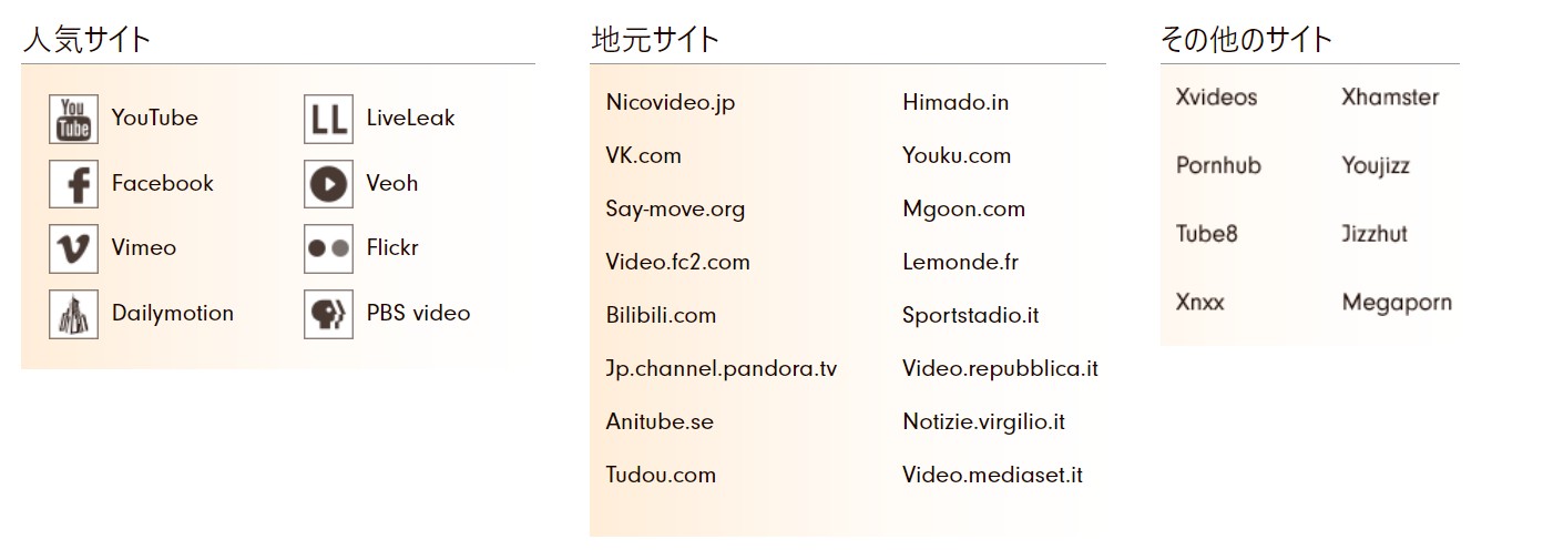 Freemake Video Downloader 対応サイト一覧