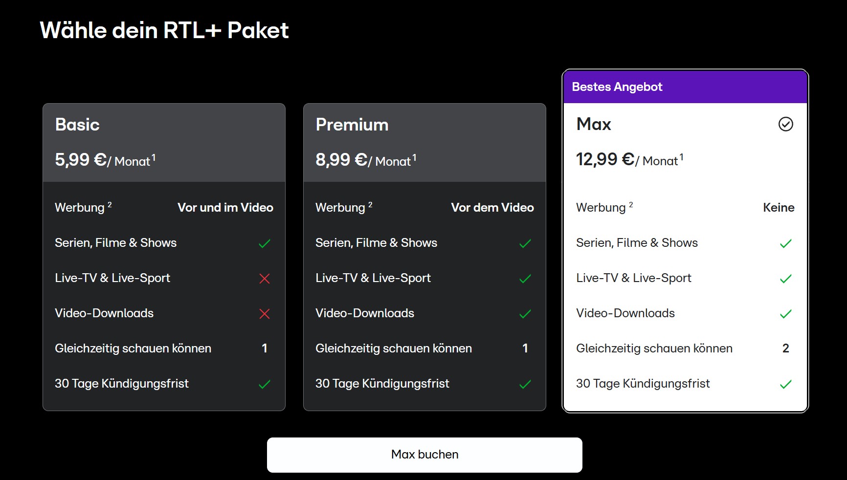 Sollten Sie auf RTL+ Premium oder Max upgraden?