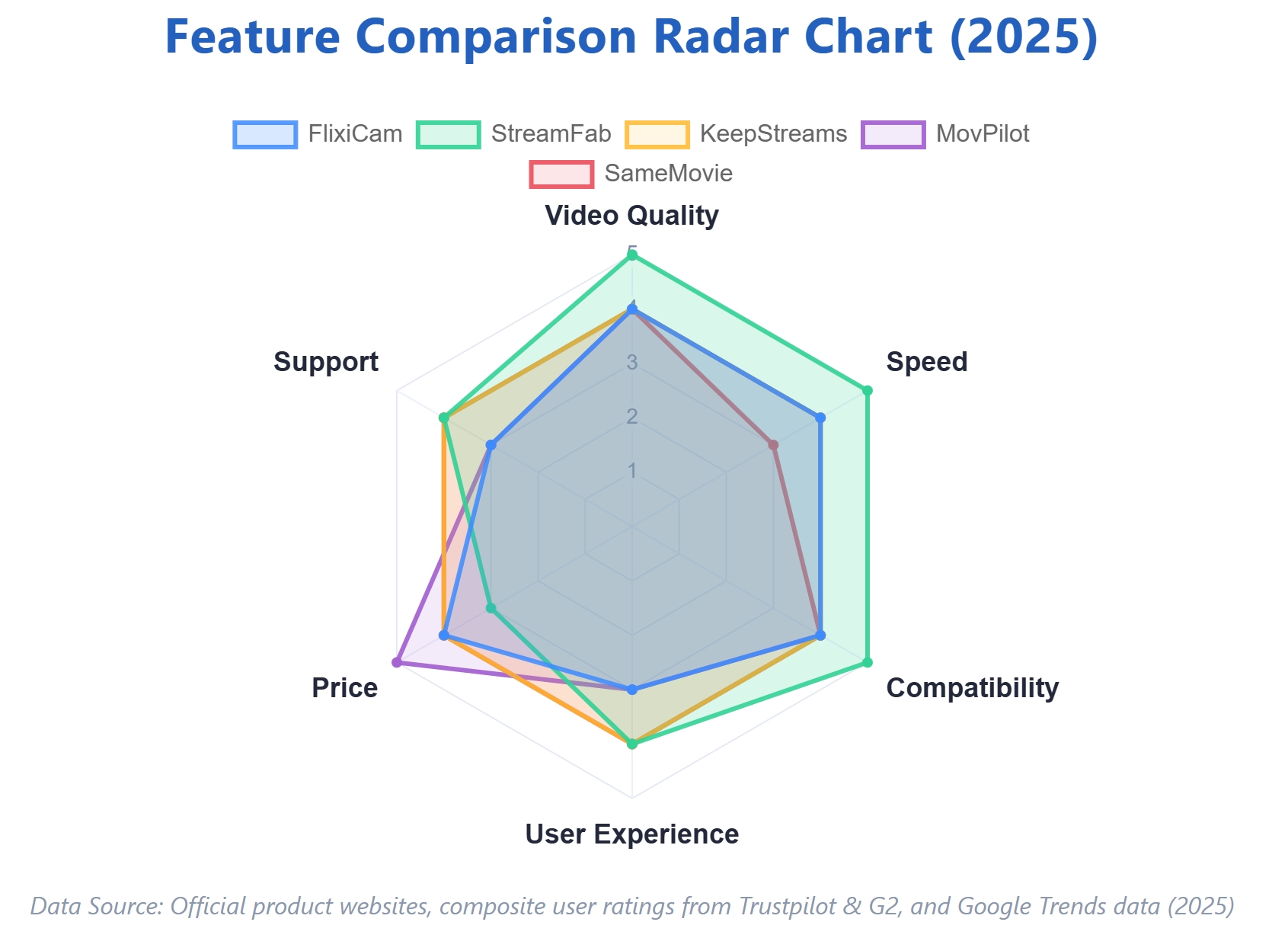 feature comparison radar chart of fiixicam alternatives