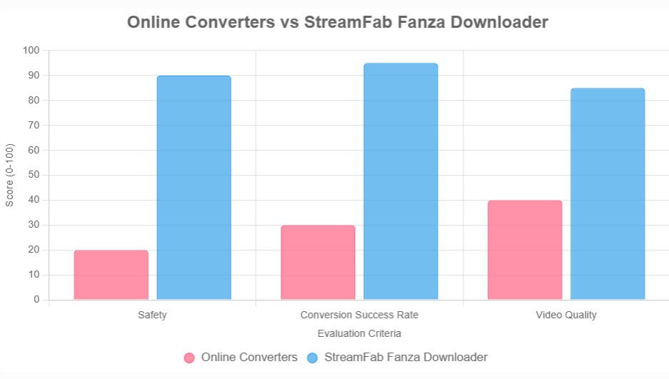 download fanza videos: review