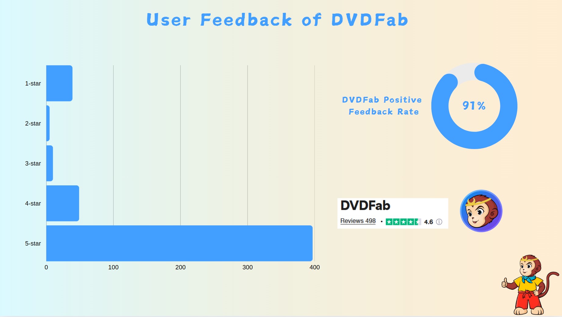 Top 2 Best Recommended Software to Copy DVD to Harddrive (Brief Overview)