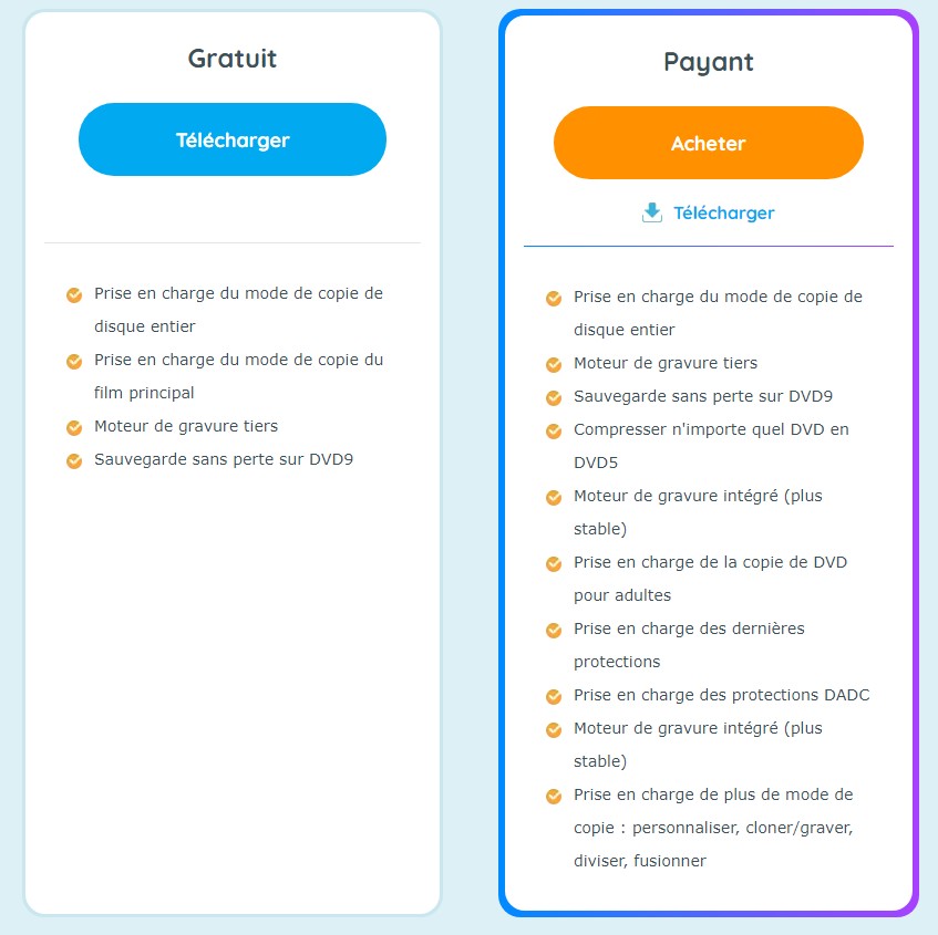 comparatif de la verison gratuite et payante de DVDFab